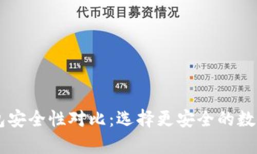 TP钱包与IM钱包安全性对比：选择更安全的数字资产存储方案