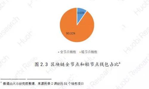 如何轻松实现TP钱包的币币兑换：一步步跟随指南