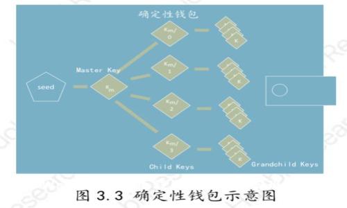 轻松掌握TPWallet充币教程：一步一步实现数字资产转移！
