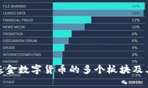 深入解析基金数字货币的多个板块及其投资机会