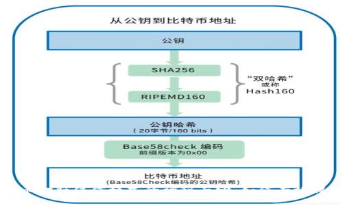 揭开数字货币金融保值模式的神秘面纱：如何有效保护你的资产