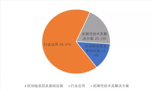揭示真正的数字货币行情：获取实时数据与市场洞察