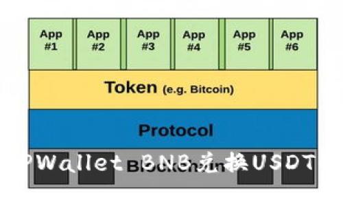 轻松实现TPWallet BNB兑换USDT的终极指南
