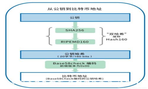 2023年最佳虚拟币钱包推荐：保护你的资产，让你的投资更安心！