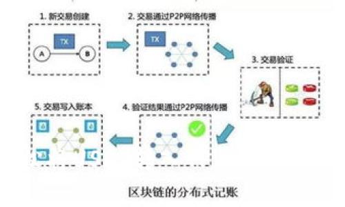 如何轻松将USDT转入TPWallet：完整指南