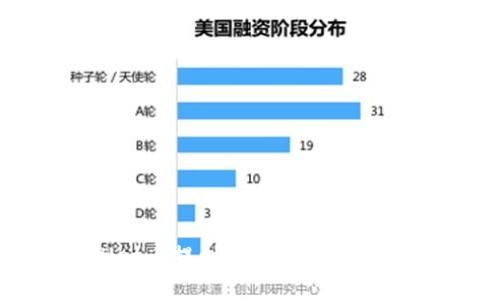 如何轻松将TPWallet币提到火币交易所：详细步骤与实用技巧