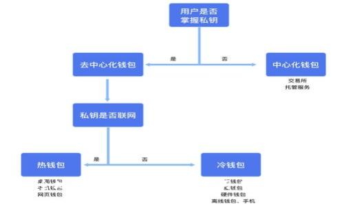 如何安全地管理你的钱包助记词：实用指南与建议