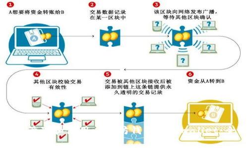 如何安全管理和使用以太坊钱包 mywallet：全面指南