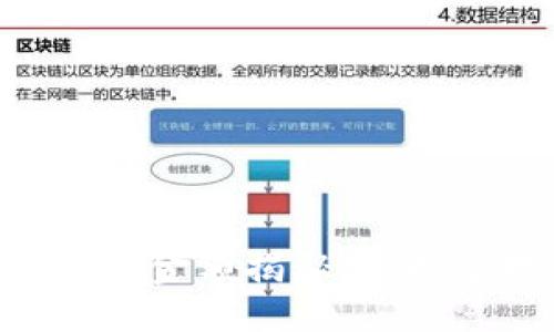 题目
tpwallet闪兑最低闪兑金额揭秘！掌握这技巧，轻松进行交易