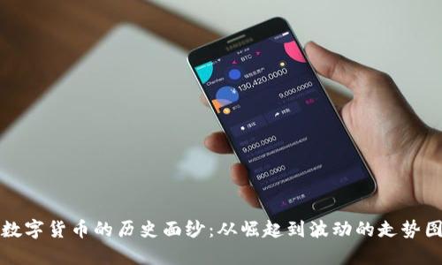 揭开数字货币的历史面纱：从崛起到波动的走势图解析