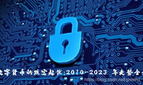揭示数字货币的跌宕起伏：2010-2023 年走势全景解析