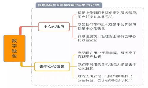 bilotiTPWallet：如何选择最佳通道进行加密资产交易