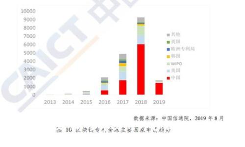    如何解决TPWallet打开薄饼时出现的黑屏问题  / 

 guanjianci  TPWallet, 薄饼, 黑屏, 问题解决, 数字钱包  /guanjianci 

 引言 
 TPWallet是一款越来越受到用户喜爱的数字钱包，特别是在支持薄饼（PancakeSwap）等去中心化交易所的操作时，很多用户选择了它。然而，在使用TPWallet的时候，有些用户可能会遇到黑屏的问题，这不仅影响了使用体验，也让许多新手感到困惑。本文将为您详细解析这个问题，并提供一些实用的解决方案。

 什么是TPWallet？ 
 TPWallet是一款面向不同层次用户的数字钱包，提供方便的数字资产管理功能。凭借其友好的用户界面和强大的功能，TPWallet使用户能够轻松存储、发送和接收加密货币。尤其在使用薄饼这样的去中心化交易所时，TPWallet的优势更为明显。

 遇到黑屏的问题 
 对于一些用户来说，在使用TPWallet时突然遇到黑屏的情况，相信这并不是个例。这种现象可能可能因此让用户在进行交易时陷入苦恼，不知道该如何解决问题。具体来说，黑屏可能出现在多个场合，以下是一些常见的情境：
ul
    li 启动TPWallet后，界面黑屏无法显示任何内容/li
    li 打开薄饼后，页面转换时出现黑屏 /li
    li 在交易过程中，页面突然黑屏，导致交易中断 /li
/ul

 黑屏的可能原因 
 明确问题的根本原因是解决黑屏现象的关键。常见原因包括： 
ul
    li 设备系统问题：你的手机或平板电脑可能由于系统问题导致应用程序无法正常运行。/li
    li APP缓存问题：TPWallet的应用数据或缓存可能损坏，影响了应用的正常工作。/li
    li 网络连接不稳定：如果网络信号弱，可能会导致加载失败，表现为黑屏。/li
    li 版本更新：可能你使用的TPWallet版本过旧，未能兼容最新的薄饼更新。/li
/ul

 解决TPWallet黑屏问题的实用方法 
 接下来，我们将一一列举一些可能的解决方案，帮助您摆脱黑屏的麻烦：

h4 1. 检查网络连接 /h4
 首先，确保您的设备连接到稳定的网络。如果您使用的是Wi-Fi，尝试重新连接或者切换到移动数据，再次尝试打开TPWallet和薄饼。如果网络信号不佳，本身就可能导致加载失败。

h4 2. 更新应用程序 /h4
 确保您使用的是TPWallet的最新版本。去应用商店检查是否有可用的更新，如果有，请下载并安装更新。最新版可能修复了某些bug，帮助改善应用性能。

h4 3. 清除应用缓存 /h4
 清除应用的缓存和数据可以帮助解决许多问题。您可以通过以下步骤进行： 
ul
    li 打开设备的“设置”/li
    li 找到“应用管理”或“应用程序”选项/li
    li 找到TPWallet，点击进入/li
    li 点击“存储”，然后选择“清除缓存”或“清除数据”/li
/ul
需要注意的是，清除数据可能会导致您的某些设置丢失，记得提前备份。

h4 4. 重新安装TPWallet /h4
 如果以上方法不奏效，您可以尝试卸载再次安装TPWallet。一些用户表示，通过重新安装，能够成功解决黑屏问题。再次下载时，也务必确保从可靠的应用商店下载。

h4 5. 更新设备系统 /h4
 有时候，手机操作系统过于陈旧也会导致某些应用无法正常运行。请检查设备的系统更新，保持系统的最新版本，确保兼容性。

 进一步的建议和联系支持 
 如果以上方法仍然没有解决您的问题，建议您向TPWallet的官方技术支持团队寻求帮助。他们能够提供更专业的指导，也能反馈问题，让开发者进行。

 结论 
 TPWallet作为一个可靠的数字钱包，虽然其用户体验良好，但在使用过程中仍有可能出现黑屏等问题。通过一些简单的排查和操作，大部分用户可以轻松解决这个问题。希望本文的内容能够为您提供一些帮助，让您在使用TPWallet时尽量避免黑屏干扰，畅快交易薄饼。记得和我们分享你的使用经验，如果你有其他有效的方法，也欢迎留言与大家一起讨论！