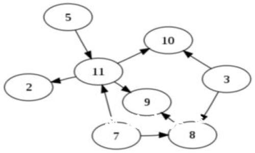 探索数字货币：如何塑造未来的金融世界