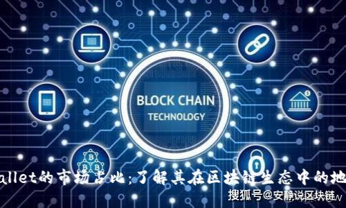 探索TPWallet的市场占比：了解其在区块链生态中的地位与趋势