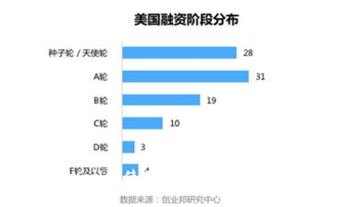 如何通过TPWallet使用BNB轻松兑换其他数字货币