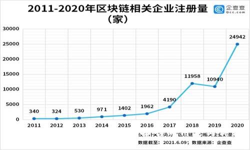 全面解读TPWallet检测报告的用途与价值