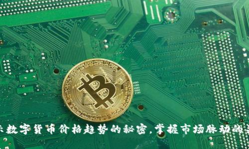 揭示数字货币价格趋势的秘密，掌握市场脉动的关键