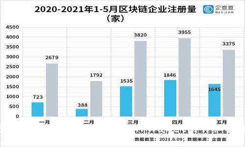 轻松掌握：如何将Pig币提取到TPWallet的详细视频教程