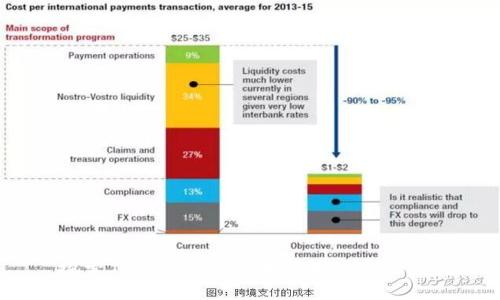 探索TPWallet：你转来的是什么币？