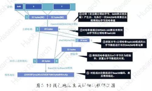 
数字货币现身说法：你不知道的实际运用场景
