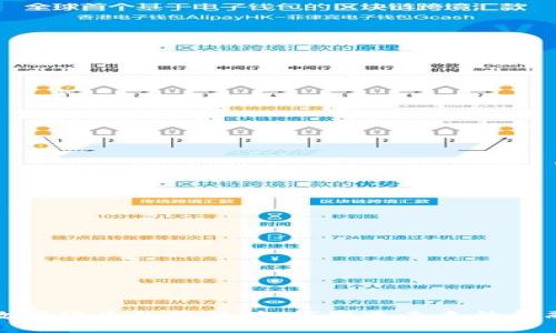 探索数字货币的崛起：如何塑造未来的金融生态