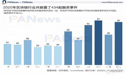 数字货币市场开拓全攻略：从零开始的投资之路