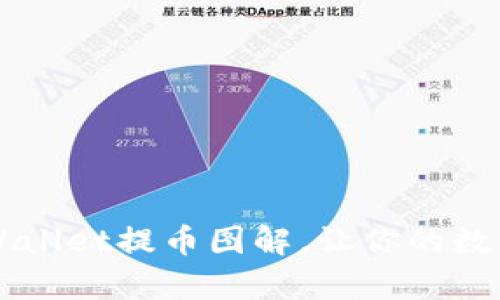 简单易懂的TPWallet提币图解，让你的数字资产安全无忧