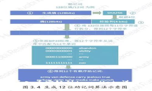 如何快速导入币安链到tpwallet：详细操作指南