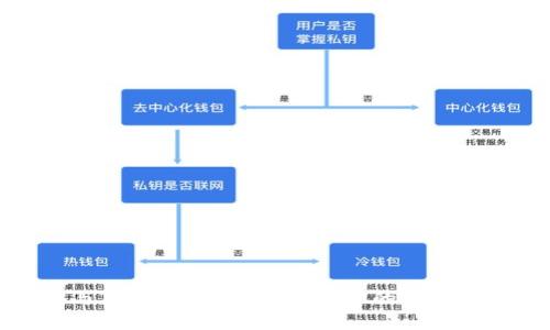 小狐狸钱包与TPWallet：选择适合你的数字资产管理工具