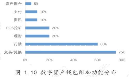 baioti如何解决数字人民币钱包不显示问题？一步步教你快速排查！/baioti  
数字人民币, 钱包, 不显示, 解决方案, 排查方法/guanjianci

引言
随着数字人民币的推广，越来越多的人开始使用数字钱包进行日常消费和交易。但在使用过程中，许多用户遇到过钱包不显示的情况，这让人感到困惑和不安。这不仅影响了支付的便利性，还可能导致一些财务上的不便。那么为什么数字人民币钱包会出现不显示的情况呢？今天，我们就来深入探讨这个问题，并为大家提供一些解决方案。

一、了解数字人民币钱包的基本功能
首先，我们需要了解数字人民币钱包的基本功能。数字人民币钱包其实就是一个数字版的钱包，它不仅可以存储用户的数字人民币，还可以进行转账、消费等多种操作。这个钱包的主要优势在于，它是由中国人民银行发行的，具有法定货币的地位，要比其他一些电子支付工具更加安全可靠。

二、数字人民币钱包不显示的常见原因
1. **网络问题**：这是非常常见的原因之一。如果您的设备没有连接到互联网，或者网络信号不稳定，钱包可能就会出现不显示的情况。在这种情况下，您可以尝试切换到更稳定的网络环境，例如Wi-Fi。
2. **软件版本过旧**：另一种可能是您的数字人民币钱包应用程序版本过旧。在这种情况下，您可能需要前往应用商店检查更新，确保您的应用程序是最新版本。
3. **设备兼容性问题**：如果您的手机系统过老，可能也会出现一些兼容性问题。某些功能可能无法正常运行，导致钱包无法正常显示。这时建议您考虑升级设备或更换手机。
4. **账户问题**：有时，账户本身也会存在问题，比如账户被冻结或出现异常。在这种情况下，您需要联系客户服务进行咨询和解决。
5. **应用故障**：最后，应用程序本身也可能出现bug或者技术问题。这时不妨尝试卸载再重装应用，看看问题是否能够得到解决。

三、逐步排查问题
如果您遇到了数字人民币钱包不显示的情况，可以按照以下步骤进行排查：
1. **检查网络连接**：确认您的手机网络信号稳定，尽量使用Wi-Fi进行操作。如果使用移动数据，请查看数据是否已开启。
2. **更新应用程序**：去应用商店查看是否有数字人民币钱包的新版本可供下载。如果有，立刻更新！有时候，更新能解决很多未知的问题。
3. **重启设备**：有时候简单的重启能够解决很多软件上的小问题！不妨试试。
4. **清除缓存**：在设备的设置中找到应用管理，找到数字人民币钱包，清除缓存和数据。清除缓存可能会帮助应用程序恢复正常。
5. **联系客服**：如果以上方法都无效，联系数字人民币客服进行详细咨询，他们会提供更专业的帮助。

四、常见误区和小贴士
在使用数字人民币钱包的过程中，有些用户可能存在一些误区：
1. **以为数字钱包和银行卡是一样的**：其实，虽然功能相似，但数字人民币钱包是基于央行直接发行的数字货币，其性质和使用方式有所不同。
2. **觉得应用不重要**：很多用户认为只要有钱就可以使用，其实应用的稳定性和更新非常重要，不容忽视！
3. **不定期更换密码**：对于财务安全来说，定期更换密码是非常必要的，尽量避免用生日、简单数字等容易被猜中的密码。

五、最后的小建议
作为数字人民币的用户，我们应该意识到数字钱包的重要性以及维护钱包正常运作的必要性。定期检查自己的钱包应用，确保其正常运作，了解最新的政策和使用方式，这样才能更好地享受数字货币带来的便利。同时，遇到问题时，及时寻求帮助，不要自己在网络上搜索毫无根据的“偏方”。

结语
数字人民币的钱包不显示问题确实可以让人感到不知所措。但通过以上的排查和解决方案，相信大家可以在遇到这个问题时，从容应对，快速解决。希望大家都能顺利地进行每一笔交易，享受数字人民币带来的便捷生活！
