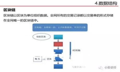 TP Wallet转USDT的手续费揭秘：你需要知道的所有信息