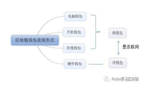 轻松掌握TPWallet的关联查看技巧，确保钱包安全无忧