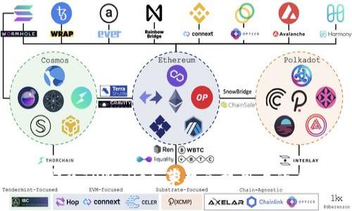 快速安装TPWallet：苹果手机用户的全指南