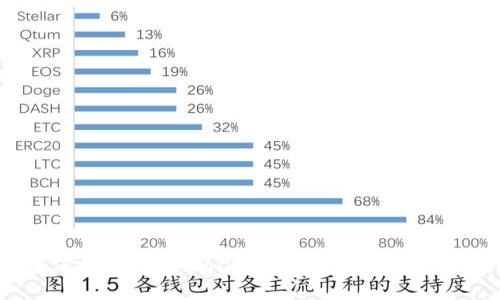 如何保护你的TPWallet免受资产被盗的威胁？