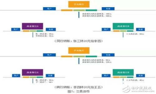 数字货币地址的创建指南：轻松掌握这一步骤！

数字货币, 地址创建, 区块链, 钱包使用, 加密货币/guanjianci

### 引言

随着数字货币的普及，越来越多的人开始接触和使用比特币、以太坊等加密货币。在这其中，数字货币地址的创建是每个用户必经的一个步骤。无论你是投资者还是仅仅想体验一下数字货币的世界，了解如何建立自己的数字货币地址都是极其重要的。今天，我们将带你从零开始，详细了解这一过程。

### 什么是数字货币地址？

在深入创建过程之前，我们先来了解一下什么是数字货币地址。简单来说，数字货币地址是一个特定的字符串，通常由数字和字母组成，用于接收和发送数字货币。它类似于银行账户，但却是开放的，不需要任何个人信息。每个数字货币都有自己的地址格式，比如比特币地址以“1”或“3”开头，而以太坊地址则以“0x”开头。

### 为何需要一个数字货币地址？

为什么要建立数字货币地址呢？这很简单，数字货币的交易都是基于区块链技术，而地址就是你在区块链上的“身份”。如果你想购买、出售或存储数字货币，就必须有一个地址来管理这些资产。没有地址，就像在没有银行卡的情况下无法进行在线购物一样。

### 第一步：选择合适的钱包

创建数字货币地址的第一步是选择一个合适的钱包。数字货币钱包有几种不同的类型，包括软件钱包、硬件钱包和纸钱包。每种类型都有其优缺点。

ul
    listrong软件钱包：/strong 适合新手使用，操作简单，通常提供移动端和桌面端应用。它们易于访问，但安全性相对较低。/li
    listrong硬件钱包：/strong 提供最高的安全性，因为它们将私钥保存在离线设备上。适合长期投资者，但需要一定的费用购买。/li
    listrong纸钱包：/strong 最为简单粗暴，你可以在纸上写下你的地址和私钥。然而，如果你丢失了纸张，你将永远失去访问权限。/li
/ul

### 第二步：下载并安装钱包软件

一旦你选择了钱包，接下来就是下载并安装。这时，你可以去官方网站获取软件，避免下载到盗版或恶意软件。在安装过程中，请确保遵循所有安全提示，比如使用强密码和启用双重身份验证。如果你选择硬件钱包，按照说明书将设备链接到电脑，确保驱动程序更新。

### 第三步：创建你的数字货币地址

接着，打开你的钱包软件，根据提示创建你的新地址。这通常包括生成一个新的“接收地址”，创造一个强密码，并备份你的私钥。一些软件钱包会自动生成新的地址，并将其保存至你的钱包中。确保你完成每一项操作，不要跳过任何步骤。

特别提醒：你的私钥是你唯一能够控制和访问你数字货币的凭证。务必安全存储，绝对不要和第三方分享，丢失或泄露会导致资金损失！

### 第四步：备份你的钱包

在创建完你的数字货币地址后，进行备份是非常重要的一步。许多钱包会提供导出备份的选项，你可以将文件保存在USB闪存驱动器或其他安全的地方，以防止数据丢失。这样做可以保障你在硬件故障、软件故障或其他意外情况下仍然可以恢复你的资产。

### 第五步：测试你的地址

在完成以上步骤后，可以通过小额交易来验证你的地址是否正常工作。发送一些小量的数字货币到你的新地址，确认是否能够顺利到达。如果一切顺利，那么你就可以放心使用这个地址进行更多的交易了。

### 数字货币地址的管理

拥有了数字货币地址后，并不是结束。管理你的地址同样重要。对于那些频繁交易的用户，可能需要多个地址来分开管理不同的资产或交易。合理管理可以帮助你更好地控制投资和减少追踪的复杂性。

### 提升安全性的小贴士

在数字货币的世界里，安全永远是第一位的。这里有一些小提示，帮助你提高地址和钱包的安全性：

ul
    li定期更改密码，并使用强密码生成器创建复杂密码。/li
    li启用双重身份验证。/li
    li定期备份你的钱包，并确保备份安全。/li
    li定期查看你的交易记录，确保没有可疑交易。/li
/ul

### 结论

建立数字货币地址并不是一件困难的事情，但绝对需要认真对待。随着数字货币市场的发展，会有更多人选择进入这个领域。创建一个安全可靠的钱包地址是你踏入这个世界的第一步。无论你是购买、交易还是投资，采取正确的措施来保护自己的资产都是至关重要的。我们希望这篇指南能帮助你顺利创建你的数字货币地址，开启属于你的数字货币之旅！