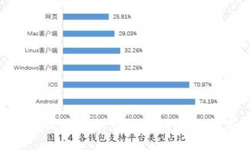 钱包助记词查询全攻略—轻松获取你的数字资产安全