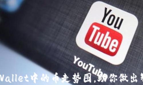 
轻松掌握TPWallet中的币走势图，助你做出智能投资决策