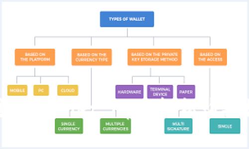 如何通过TPWallet App 轻松购买数字资产