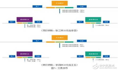 如何安全管理TP钱包的助记词与私钥