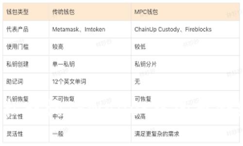 如何轻松查询TPWallet中的币合约地址？