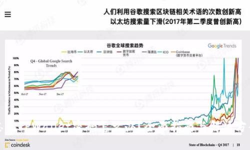 忘记TPWallet密码怎么办？全面指南与解决方案