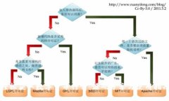 轻松获取数字货币行情：源码分享与使用指南