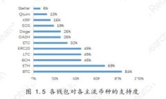 揭开新版数字货币的神秘面纱：未来金融的新方