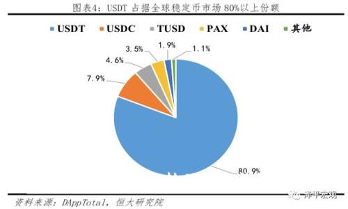 如何将币安账户中的资金转移至TP钱包：一步一步指南