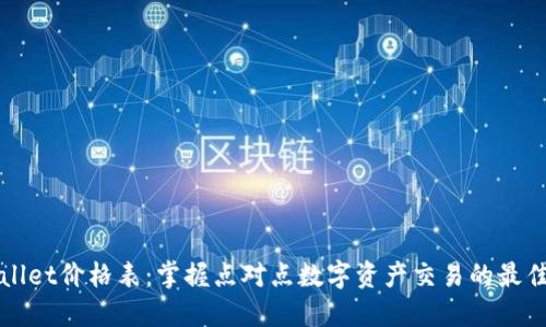 TPWallet价格表：掌握点对点数字资产交易的最佳时机