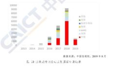 2020年最佳新数字货币：投资、交易与未来趋势全