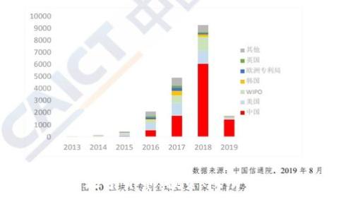 2020年最佳新数字货币：投资、交易与未来趋势全解析