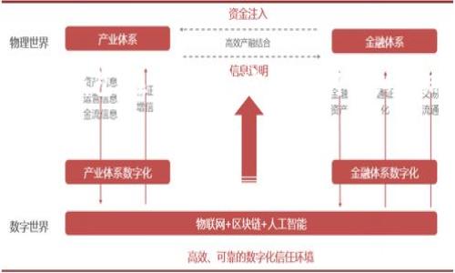 注意： 您提到的“tp钱包1.2.5版”可能是指某个特定版本的数字资产钱包。在下面的内容中，我将详细介绍数字钱包的功能及如何使用，并围绕“tp钱包1.2.5版”展开讨论。

内容如下：

解锁数字资产管理的力量：全方位剖析TP钱包1.2.5版
