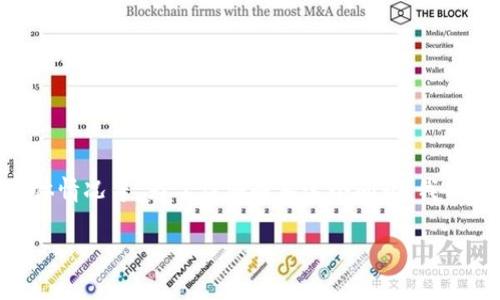 提示：在被盗后，tpwallet中存储的币是否还能使用，实际上取决于多个因素，包括钱包的安全性、被盗的具体情况等。为了详细解答这个问题，我会逐步为你拆解，并提供一些处理建议和信息，但请务必遵循最新的安全措施以及最佳做法来保护你的资产。

tpwallet币被盗了，还能继续使用吗？揭秘潜在的解决方案